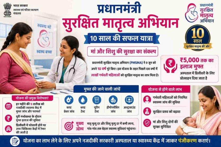 मां और शिशु की सुरक्षा का संकल्प: प्रधानमंत्री सुरक्षित मातृत्व अभियान के 10 साल पूरे, लाखों महिलाओं को मिला लाभ